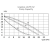 Liquidus - Large 3-Speed Circulating Pump Capacity Chart